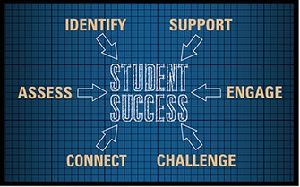 Student success graphic